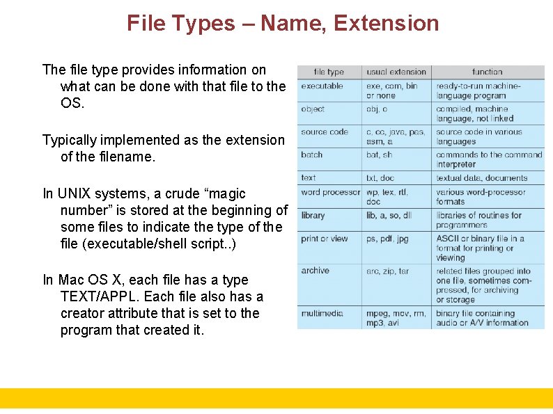 File Types – Name, Extension The file type provides information on what can be