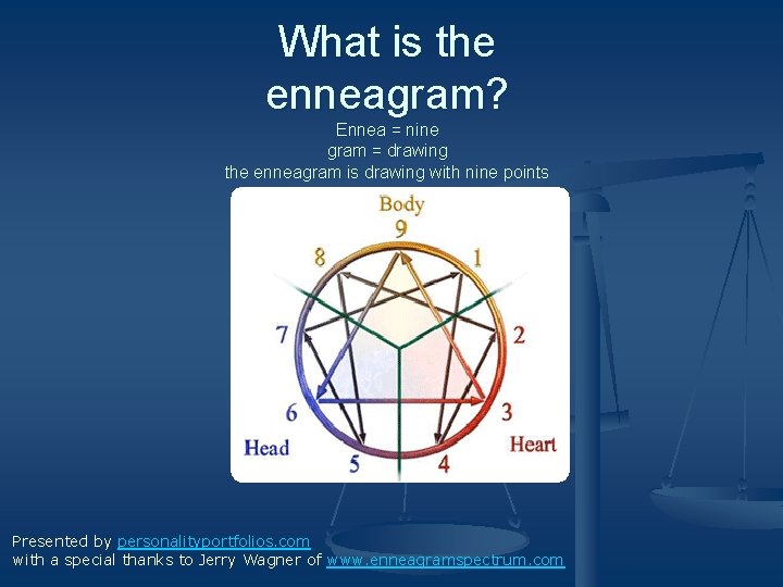 What is the enneagram? Ennea = nine gram = drawing the enneagram is drawing