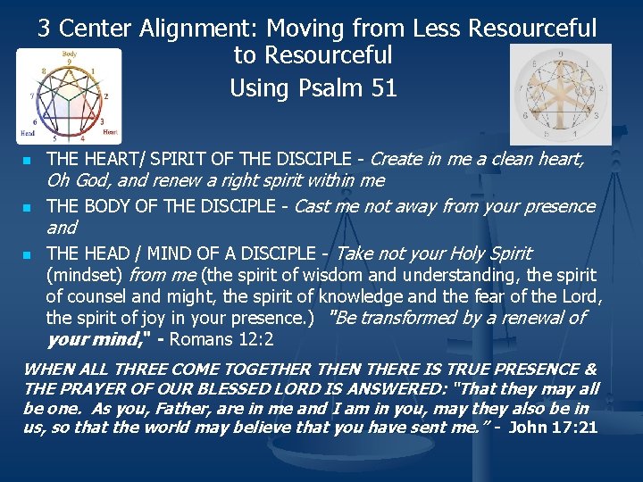3 Center Alignment: Moving from Less Resourceful to Resourceful Using Psalm 51 n n 3 Center Alignment: Moving from Less Resourceful to Resourceful Using Psalm 51 n n