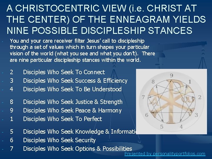 A CHRISTOCENTRIC VIEW (i. e. CHRIST AT THE CENTER) OF THE ENNEAGRAM YIELDS NINE