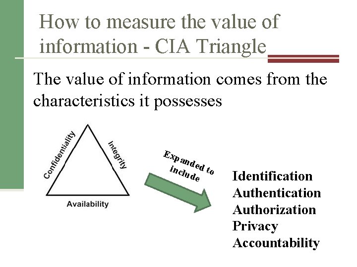 How to measure the value of information - CIA Triangle The value of information