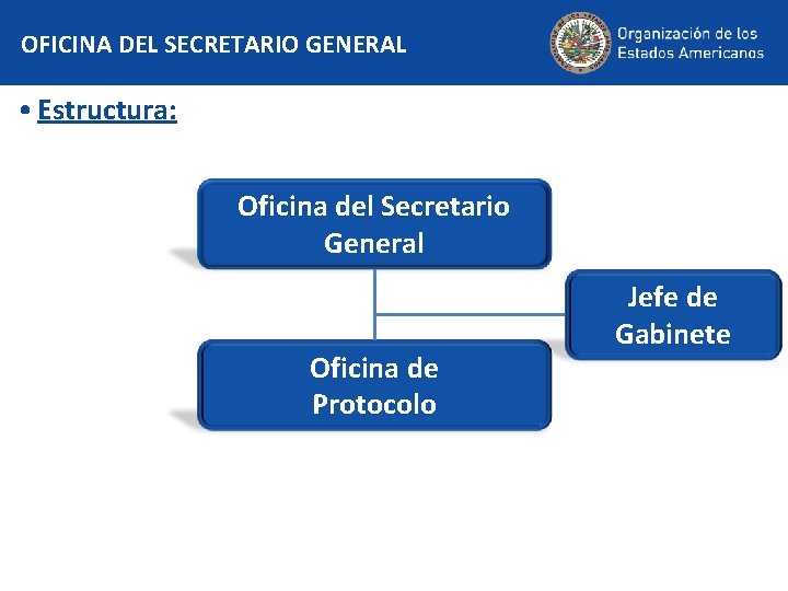 OFICINA DEL SECRETARIO GENERAL • Estructura: Oficina del Secretario General Oficina de Protocolo Jefe