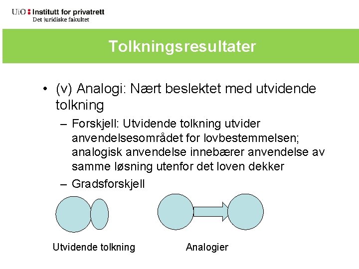 Tolkningsresultater • (v) Analogi: Nært beslektet med utvidende tolkning – Forskjell: Utvidende tolkning utvider