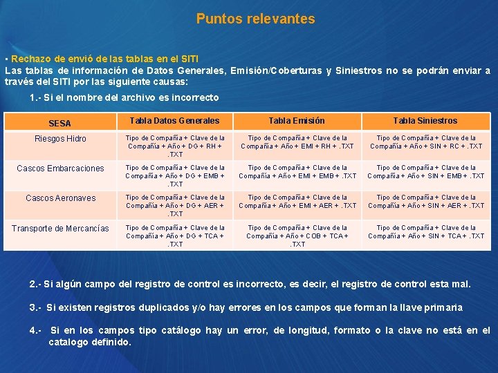 Puntos relevantes • Rechazo de envió de las tablas en el SITI Las tablas