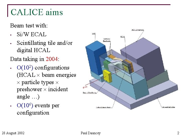 CALICE aims Beam test with: • Si/W ECAL • Scintillating tile and/or digital HCAL