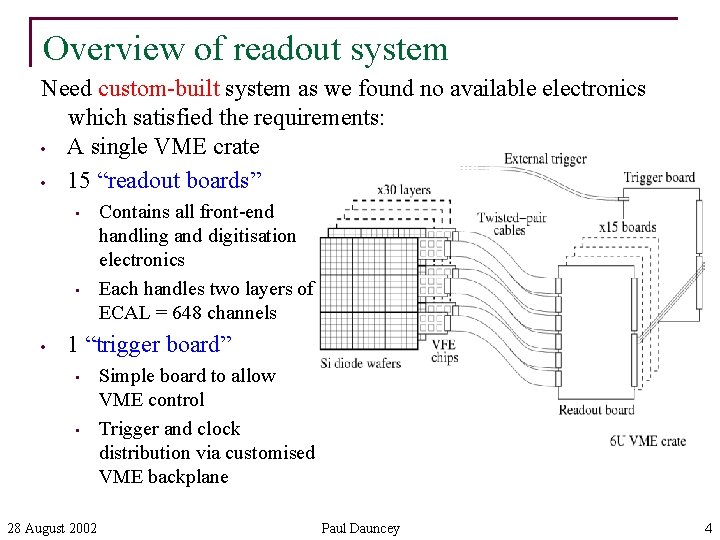 Overview of readout system Need custom-built system as we found no available electronics which