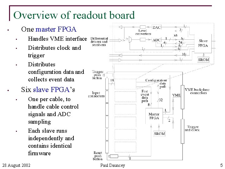 Overview of readout board One master FPGA • • Handles VME interface Distributes clock