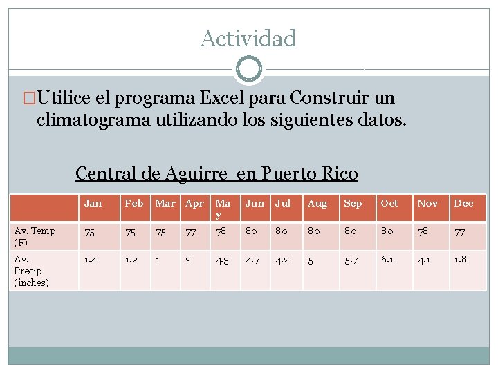 Actividad �Utilice el programa Excel para Construir un climatograma utilizando los siguientes datos. Central