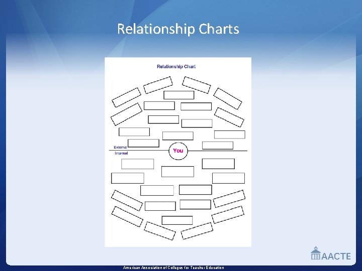 Relationship Charts American Association of Colleges for Teacher Education 