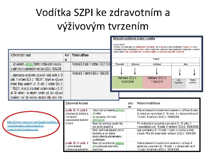 Vodítka SZPI ke zdravotním a výživovým tvrzením http: //www. szpi. gov. cz/clanek/voditka-k -problematice-zdravotnich-avyzivovych-tvrzeni. aspx
