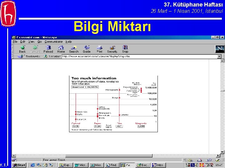 37. Kütüphane Haftası 26 Mart – 1 Nisan 2001, İstanbul Bilgi Miktarı Y. T.
