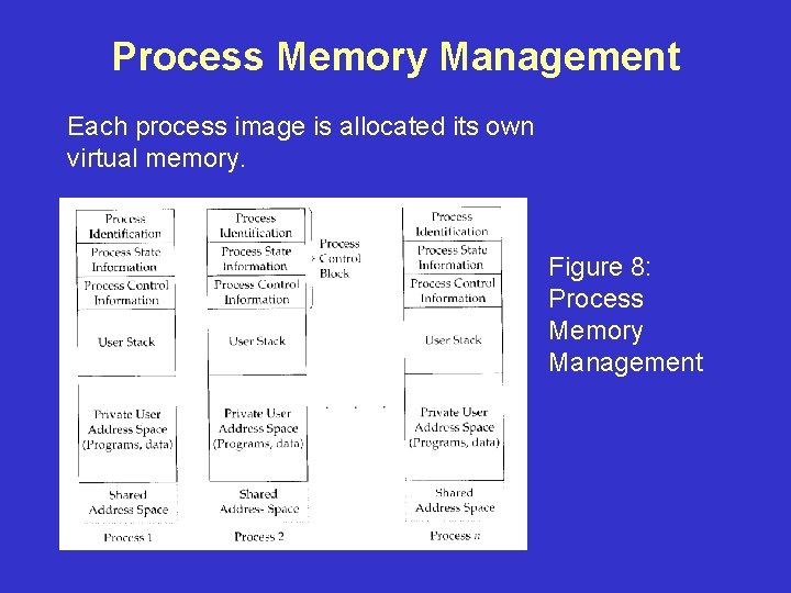 Process Memory Management Each process image is allocated its own virtual memory. Figure 8: