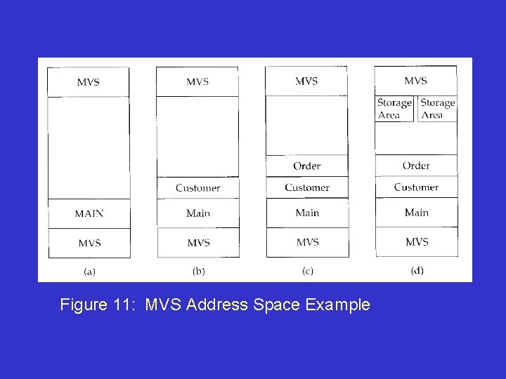 Figure 11: MVS Address Space Example 