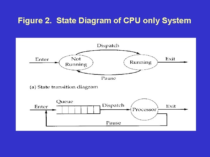 Figure 2. State Diagram of CPU only System 