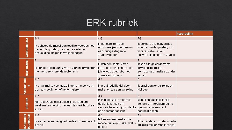 ERK rubriek overdracht boodschap uitsprak Vloeiendhei grammatica woordenschat d beoordeling 1 -3 4 -6