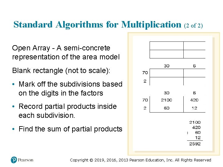 Standard Algorithms for Multiplication (2 of 2) Open Array - A semi-concrete representation of