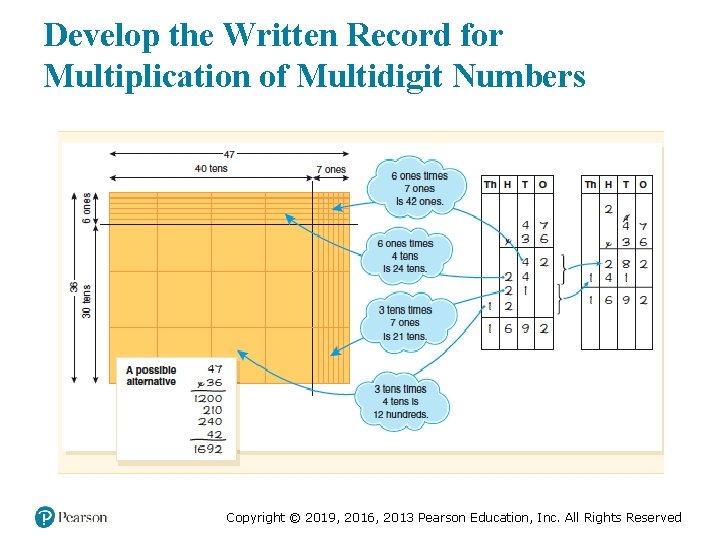 Develop the Written Record for Multiplication of Multidigit Numbers Copyright © 2019, 2016, 2013