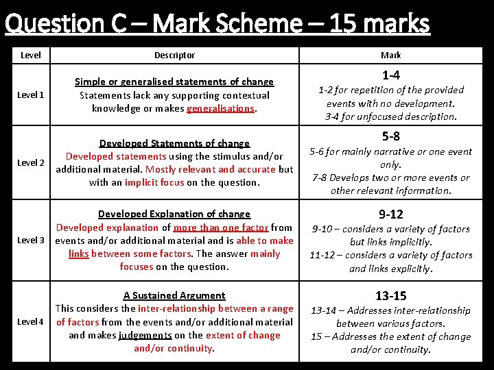 Question C – Mark Scheme – 15 marks Level Descriptor Level 1 Simple or