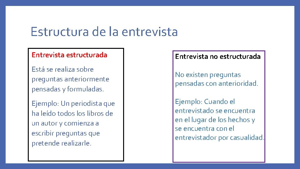 Estructura de la entrevista Entrevista estructurada Entrevista no estructurada Está se realiza sobre preguntas