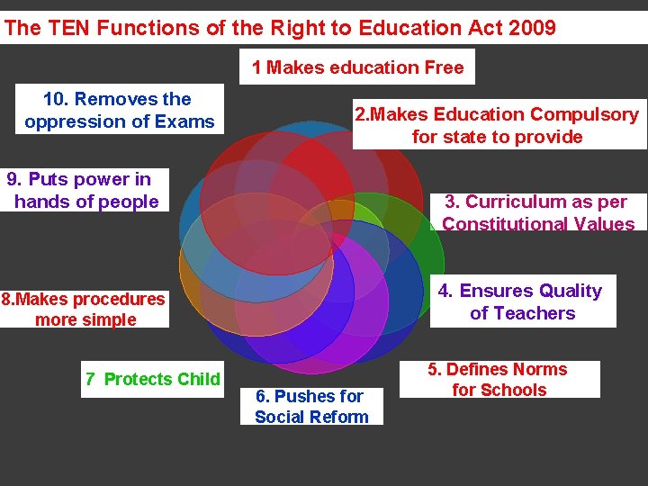 The TEN Functions of the Right to Education Act 2009 1 Makes education Free The TEN Functions of the Right to Education Act 2009 1 Makes education Free