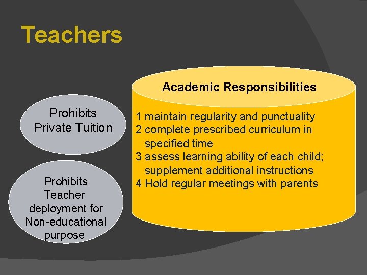 Teachers Academic Responsibilities Prohibits Private Tuition Prohibits Teacher deployment for Non-educational purpose 1 maintain Teachers Academic Responsibilities Prohibits Private Tuition Prohibits Teacher deployment for Non-educational purpose 1 maintain