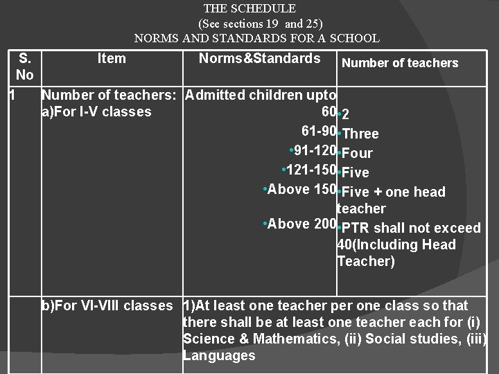THE SCHEDULE (See sections 19 and 25) NORMS AND STANDARDS FOR A SCHOOL S. THE SCHEDULE (See sections 19 and 25) NORMS AND STANDARDS FOR A SCHOOL S.
