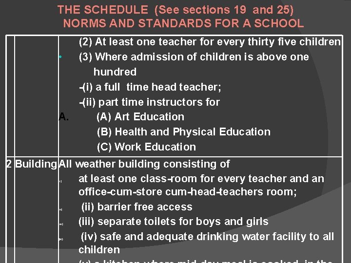 THE SCHEDULE (See sections 19 and 25) NORMS AND STANDARDS FOR A SCHOOL (2) THE SCHEDULE (See sections 19 and 25) NORMS AND STANDARDS FOR A SCHOOL (2)