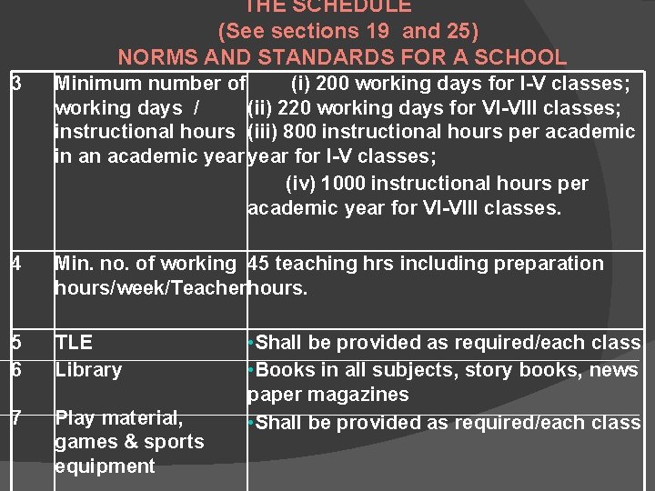 THE SCHEDULE (See sections 19 and 25) NORMS AND STANDARDS FOR A SCHOOL 3 THE SCHEDULE (See sections 19 and 25) NORMS AND STANDARDS FOR A SCHOOL 3
