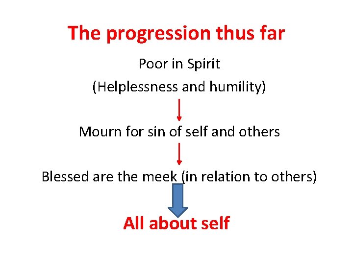 The progression thus far Poor in Spirit (Helplessness and humility) Mourn for sin of