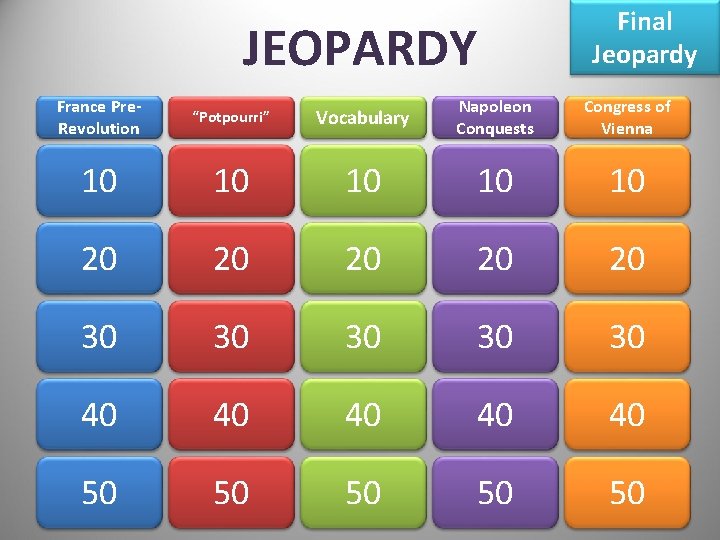 JEOPARDY Final Jeopardy France Pre. Revolution “Potpourri” Vocabulary Napoleon Conquests Congress of Vienna 10