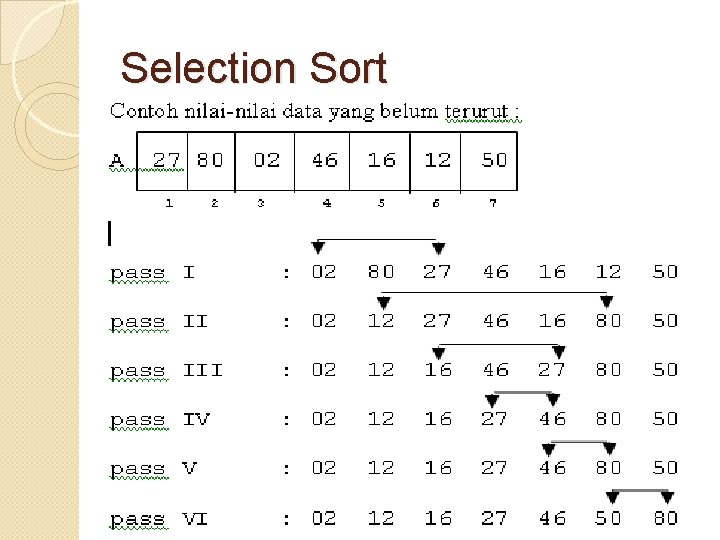 Selection Sort 