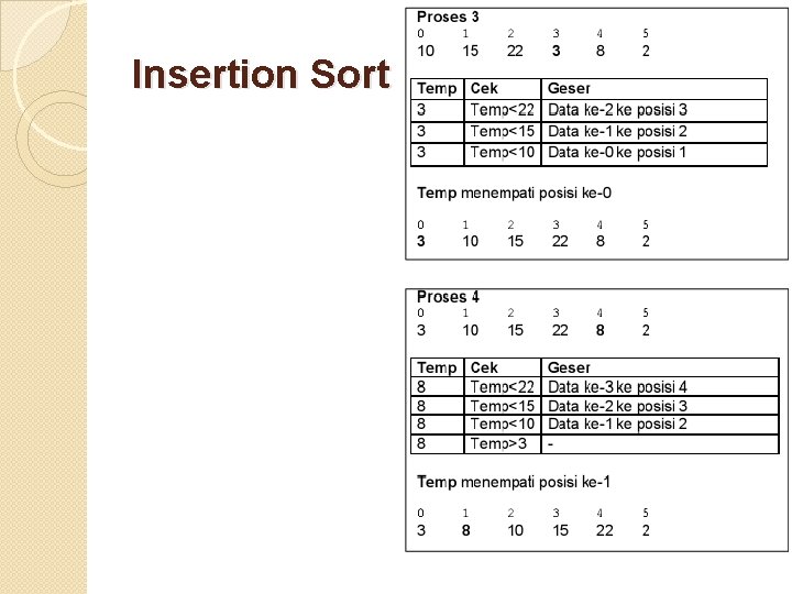 Insertion Sort 