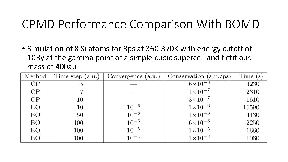 CPMD Performance Comparison With BOMD • Simulation of 8 Si atoms for 8 ps