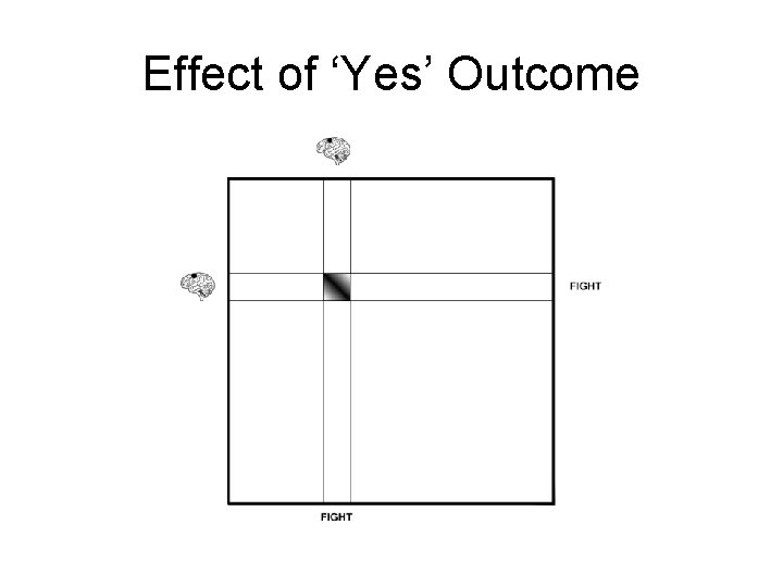 Effect of ‘Yes’ Outcome 