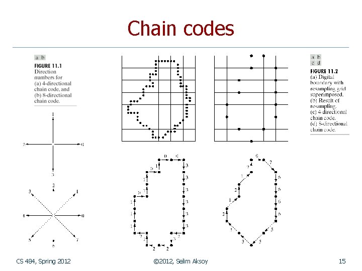 Chain codes CS 484, Spring 2012 © 2012, Selim Aksoy 15 