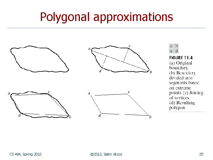 Polygonal approximations CS 484, Spring 2012 © 2012, Selim Aksoy 25 