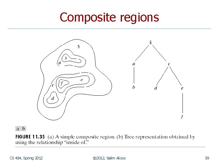 Composite regions CS 484, Spring 2012 © 2012, Selim Aksoy 39 