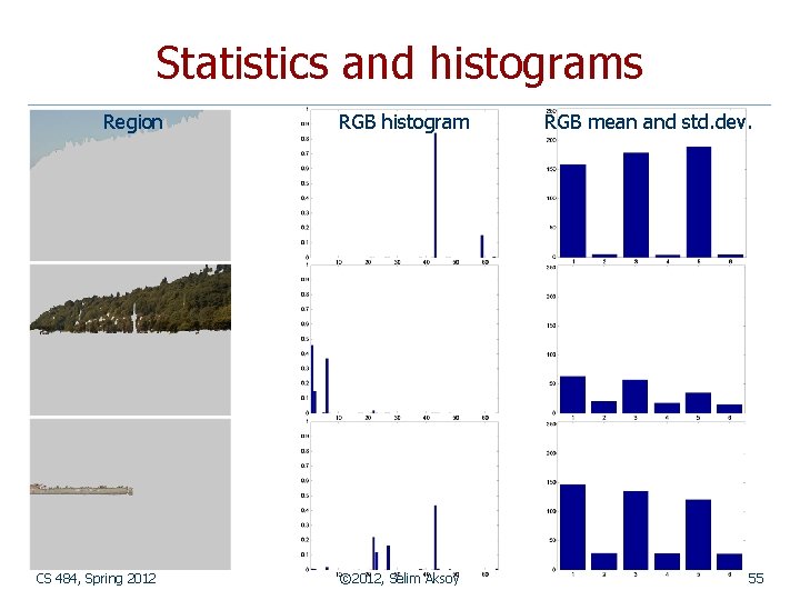 Statistics and histograms Region CS 484, Spring 2012 RGB histogram © 2012, Selim Aksoy