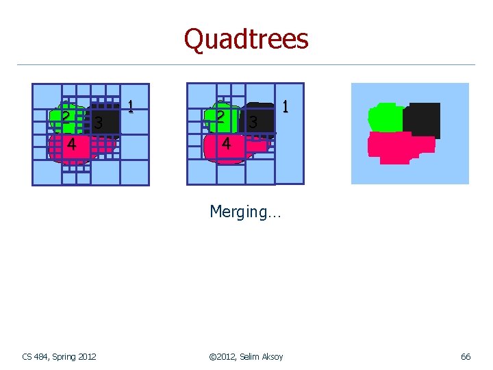 Quadtrees 2 4 3 1 Merging… CS 484, Spring 2012 © 2012, Selim Aksoy