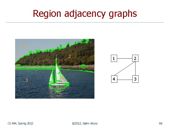 Region adjacency graphs 1 2 3 CS 484, Spring 2012 4 © 2012, Selim