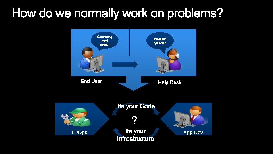 IT/Ops App Dev IT/Ops App Dev