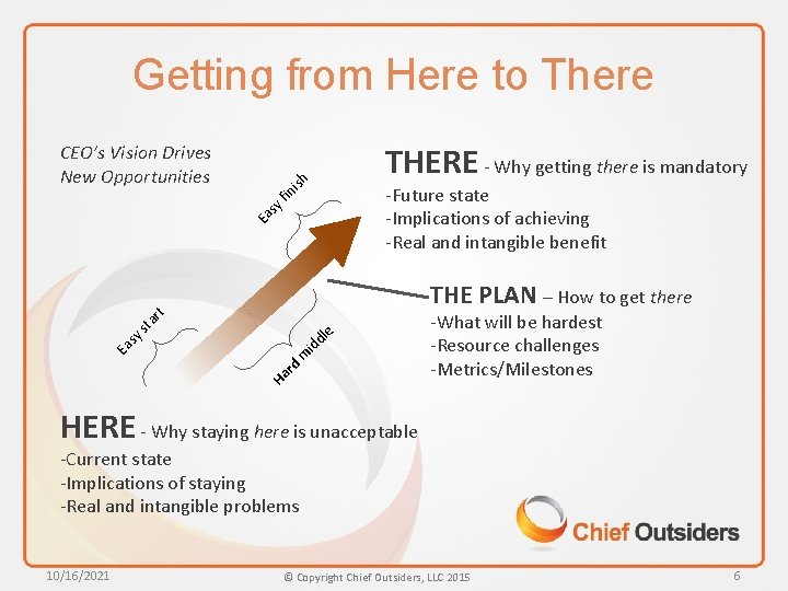 Getting from Here to There CEO’s Vision Drives New Opportunities y as THERE -