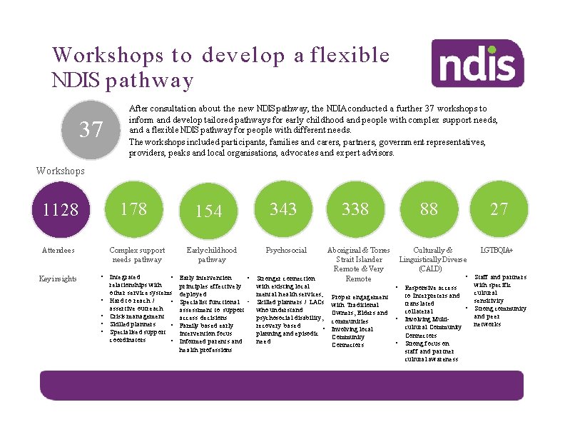 Workshops to develop a flexible NDIS pathway 37 After consultation about the new NDIS