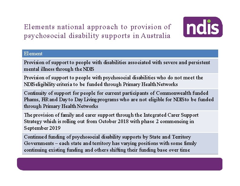 Elements national approach to provision of psychosocial disability supports in Australia Element Provision of