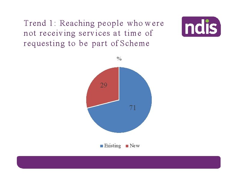 Trend 1: Reaching people who w e r e not receiving services a t