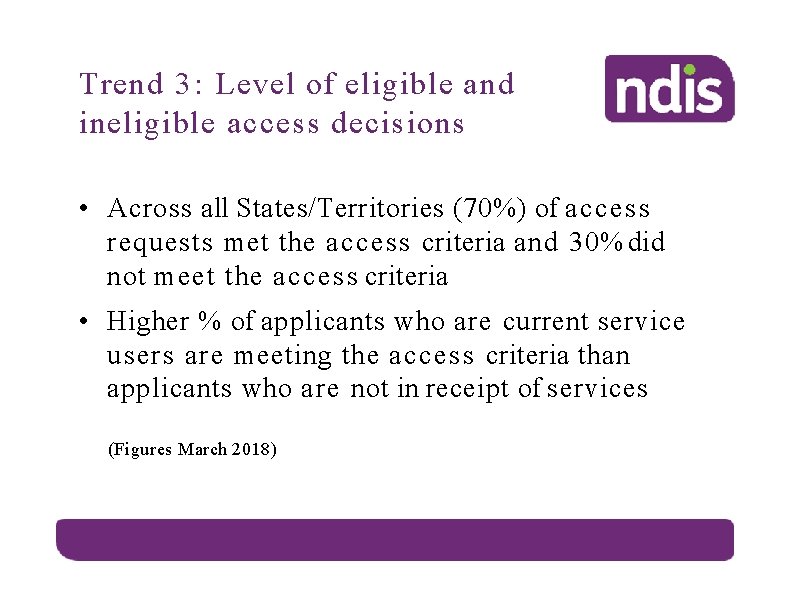 Trend 3: Level of eligible and ineligible access decisions • Across all States/Territories (70%)