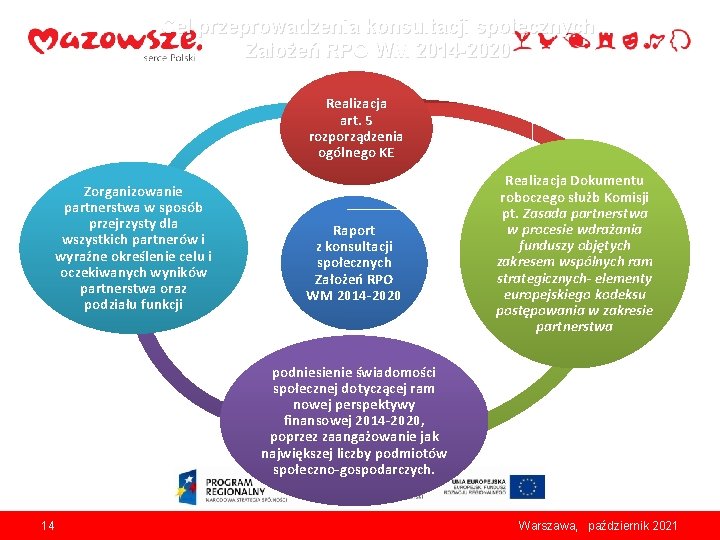 Cel przeprowadzenia konsultacji społecznych Założeń RPO WM 2014 -2020 Realizacja art. 5 rozporządzenia ogólnego