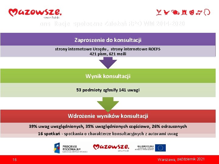 Konsultacje społeczne Założeń RPO WM 2014 -2020 Zaproszenie do konsultacji strony internetowe Urzędu ,