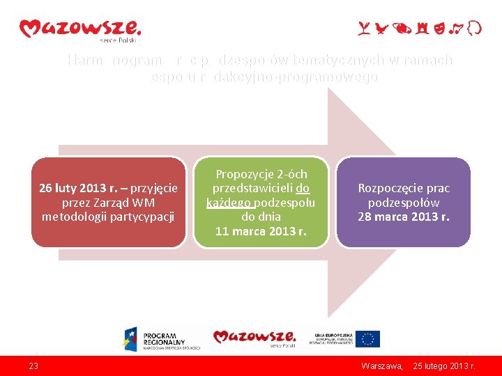 Harmonogram Prac podzespołów tematycznych w ramach Zespołu redakcyjno-programowego 26 luty 2013 r. – przyjęcie