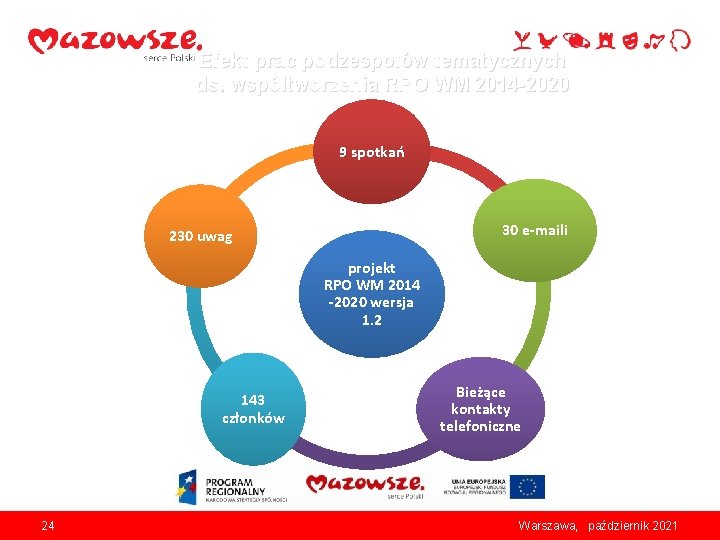 Efekt prac podzespołów tematycznych ds. współtworzenia RPO WM 2014 -2020 9 spotkań 30 e-maili